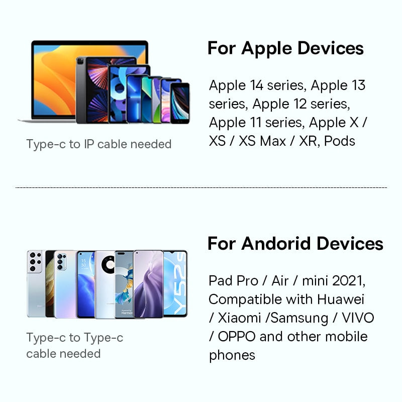 Baseus 30W GaN Charger PD Fast Charger Type C Charger PD3.1 QC3.0 PPS Phone Charger For iPhone 14 13 12 11 Pro Max Tablets