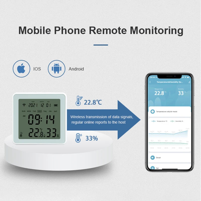 Huggwic Tuya Zigbee Temperature Humidity Sensor WIFI Hygrometer Thermometer Smart Home Automation Support Alexa Google Assistant