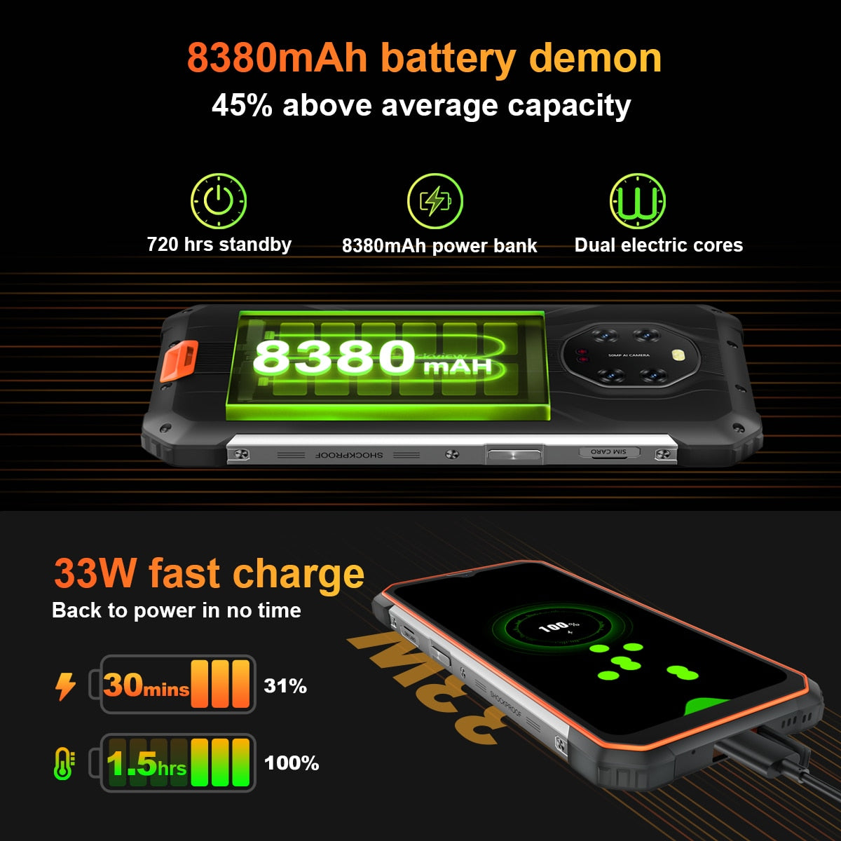 Blackview BL8800 Night Vision & BL8800 Pro 5G Rugged Phone Thermal Imaging Camera FLIR® Smartphone 6.58" 8GB+128GB Cell Phone