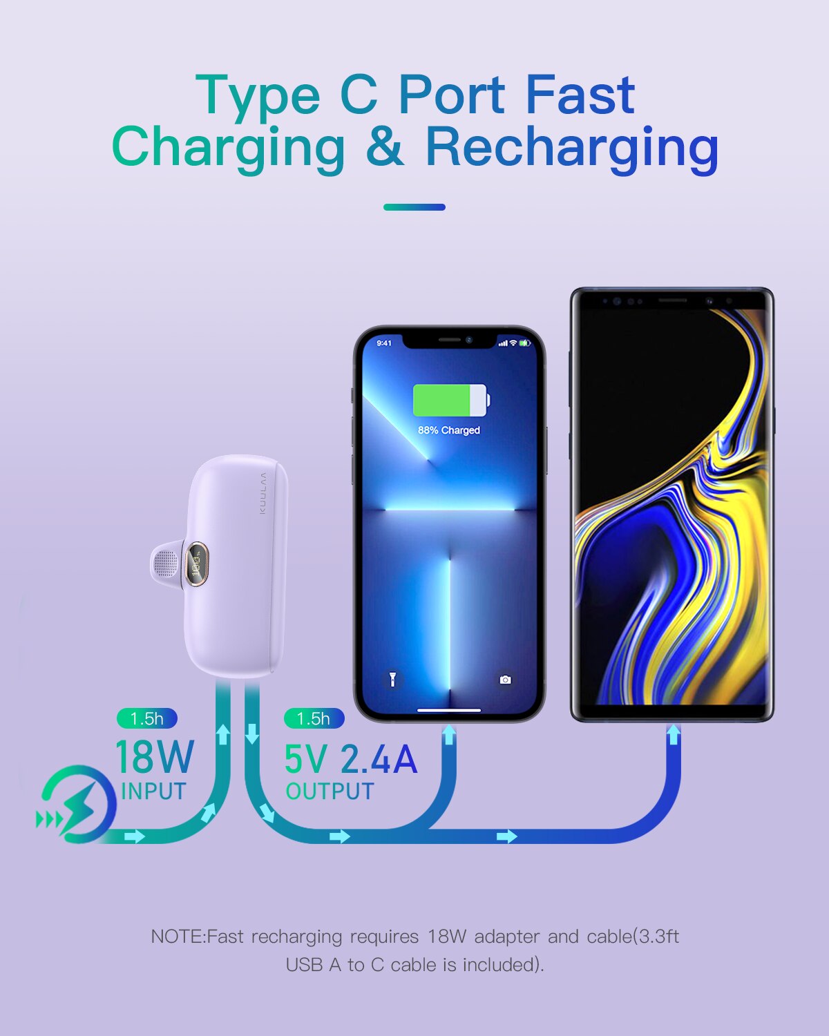 KUULAA Power Bank Mini 5000mAh Portable Charger Powerbank Fast Charging USB Type C External Battery for iPhone 14 13 12 Samsung