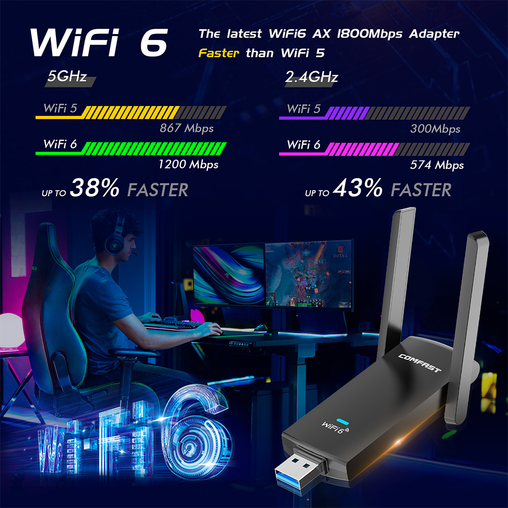 CF-953AX WiFi 6 USB Adapter 2.4G & 5G AX1800 High Speed USB3.0 Wireless Dongle Network Card MT7921AU WiFi6 Adapter For Win10/11