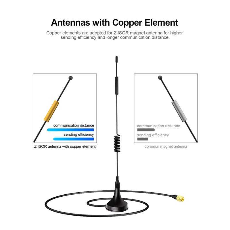 868 MHz LoRa Antenna WiFi 915 MHz Long Range Antena for Wireless Module RP SMA Male Helium Miner Antenna Indoor Low SWR