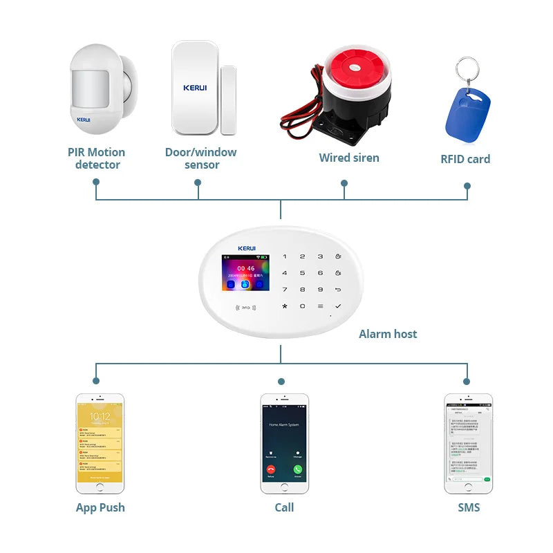 KERUI Tuya WiFi GSM Home Security Protection W204 4G Smart Alarm System Burglar Kit Mobile APP Remote Control Arm and Disarm