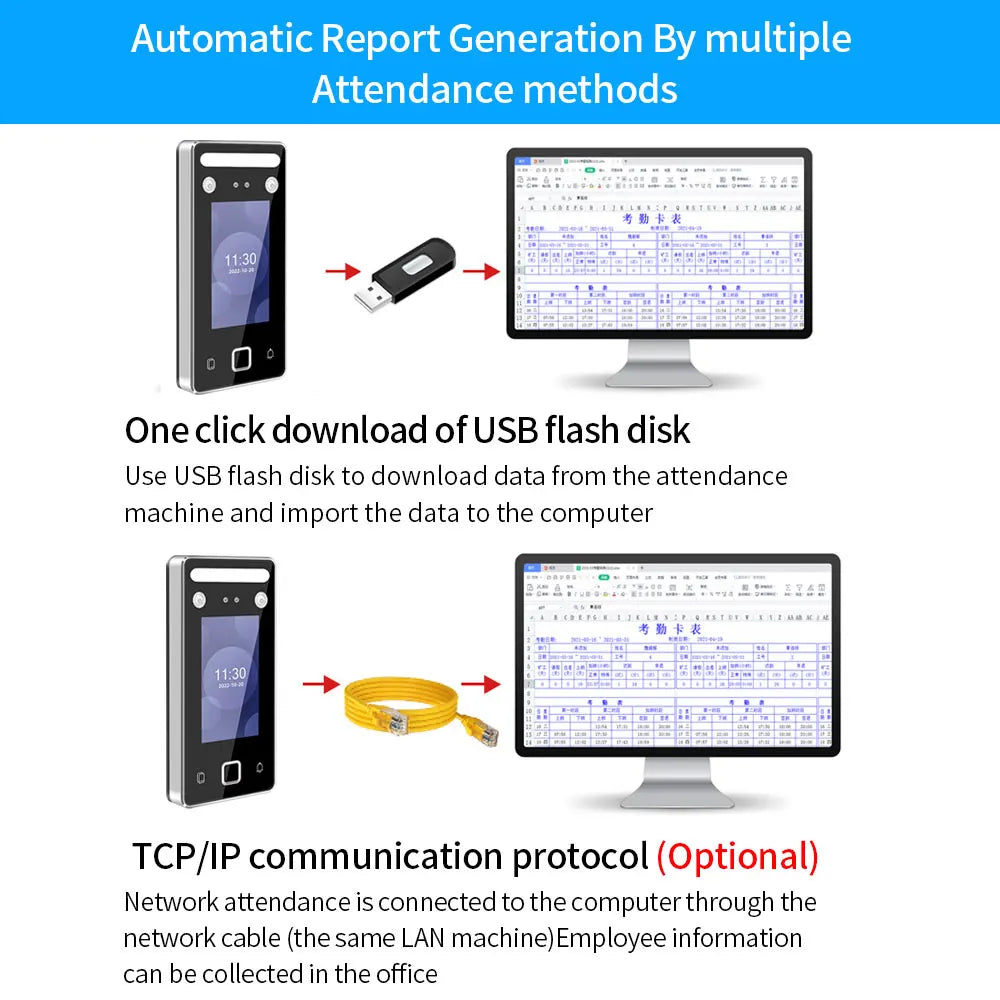 Multi-modal Face Recognition Biometric Access Control Attendance MAchine Software for Free Fingerprint/Face/Card/Code/Palmprint