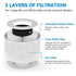 Air Purifier Filter Activated Carbon Filter Set For LEVOIT-Core Mini/Mini-RF 2x
