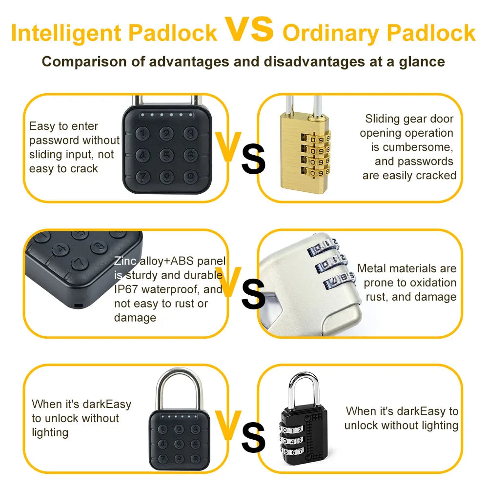 Smart Fingerprint Padlock USB Rechargeable Mini Size Finger Print Electric Password Lock for Door Cabinet Locker Bikes Door Lock