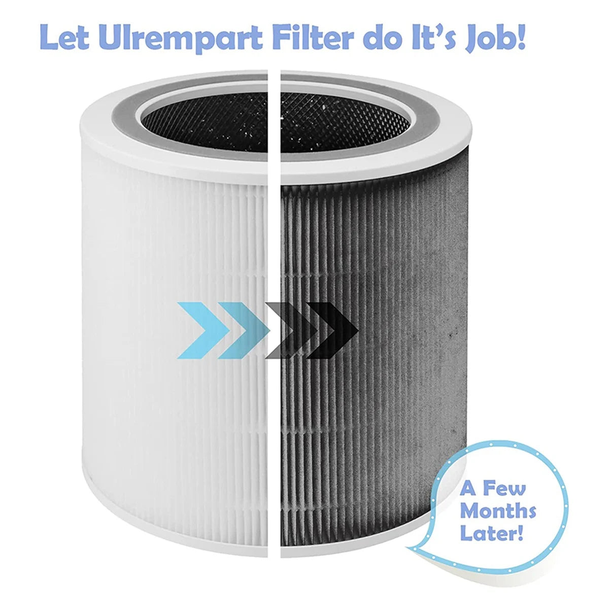 Replacement Filter for Levoit Air Purifier Core 400S Part Core 400S-RF,H13 HEPA 360° Filtration 5 Layers 3 in 1 Filter