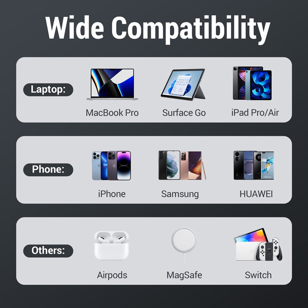 140W GaN Multi USB Charger PD3.0 Type C Fast Charging Station LED Display USB C Charger For Laptop iPhone 14 13 Samsung Xiaomi