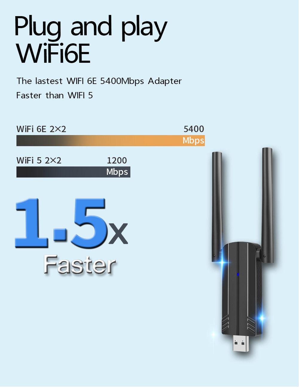 5400Mbps WiFi 6E Network Card USB 3.0 WiFi Adapter Tri-Band 2.4G 5G 6G Wifi Receiver Dongle For Windows 10 11 Driver Free