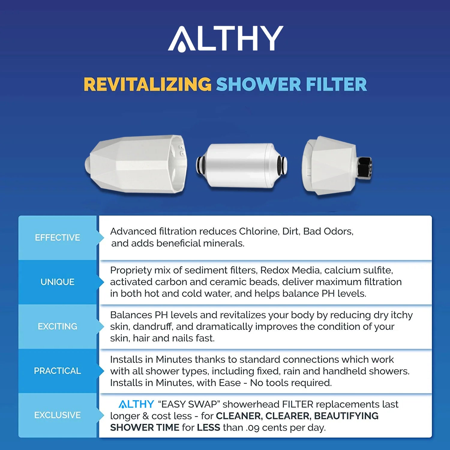 ALTHY Vitamin C Revitalizing Shower Water Filter - Reduces Chlorine Heavy Metal - Improves Dry Itchy Skin, Hair Dandruff, Eczema