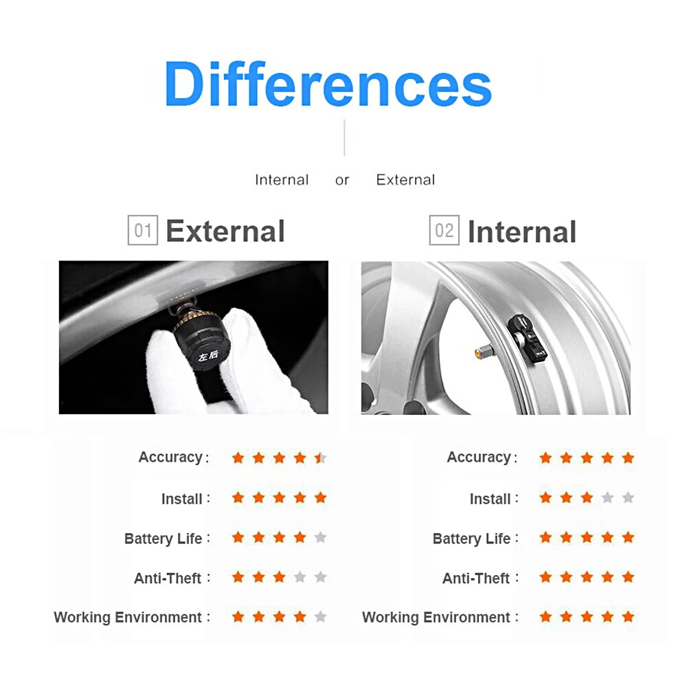 EKIY USB TPMS Tire Pressure Monitoring System for Car Radio Navigation Tyre Internal External Sensors Alarm Monitoring System