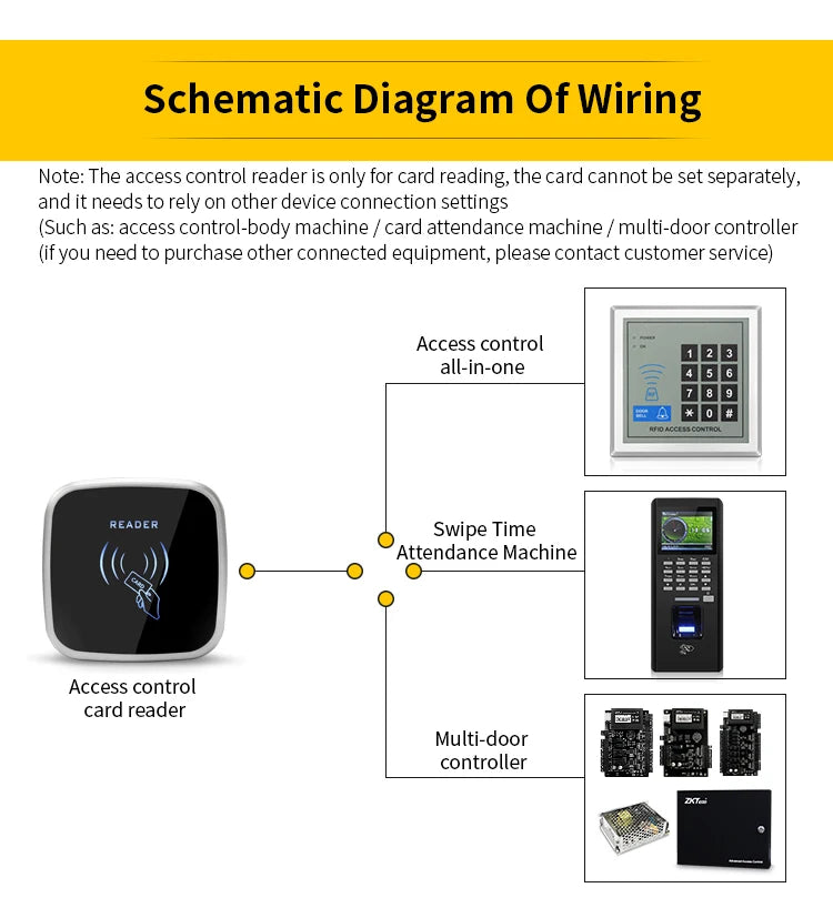 Waterproof RFID Dual Frequency 125Khz 13.56Mhz Smart Card Reader Wiegand 26 34 Interface Door Access Control Slave Card Reader