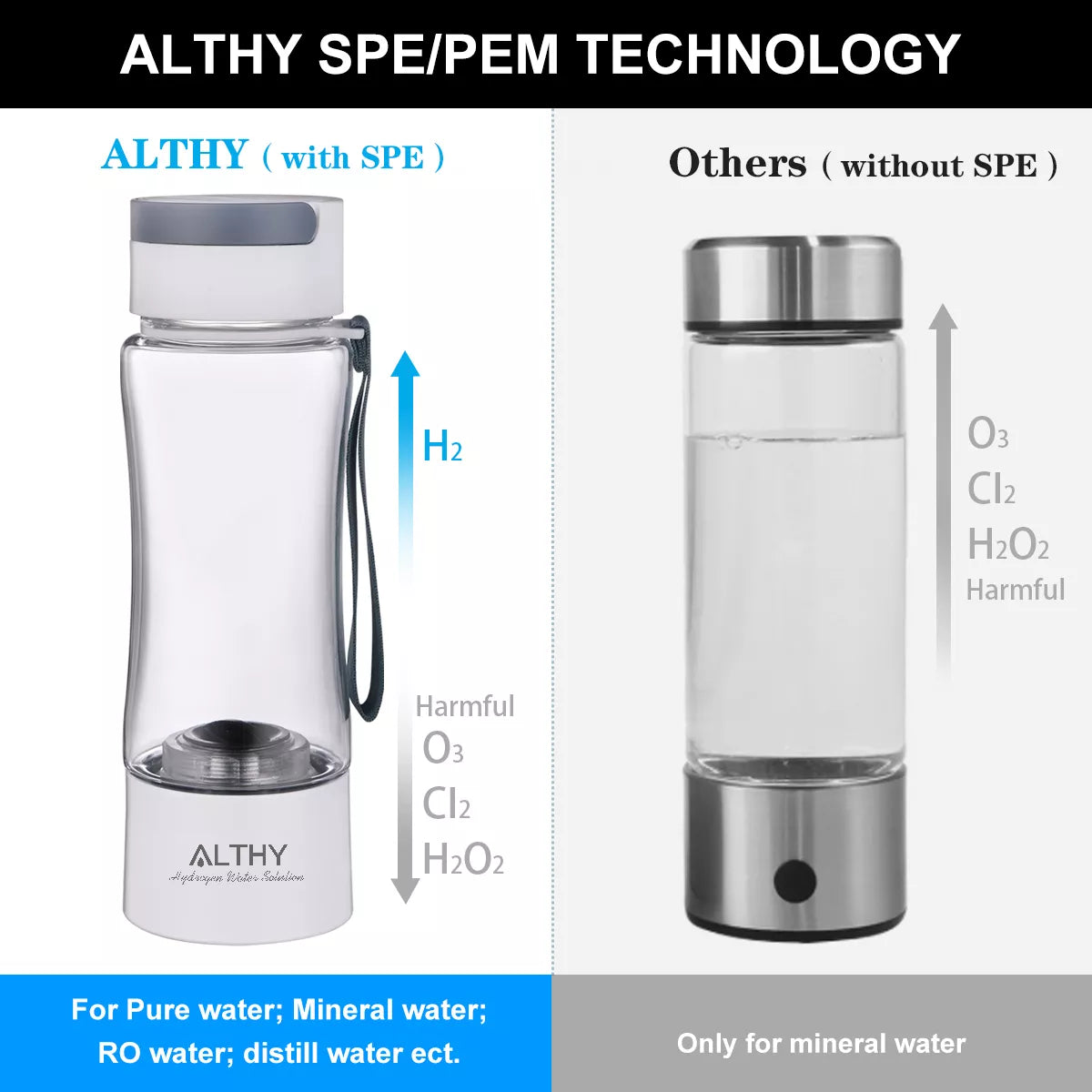 ALTHY Hydrogen Rich Water Generator Bottle Cup - DuPont SPE PEM Dual Chamber Maker lonizer - H2 Inhalation device