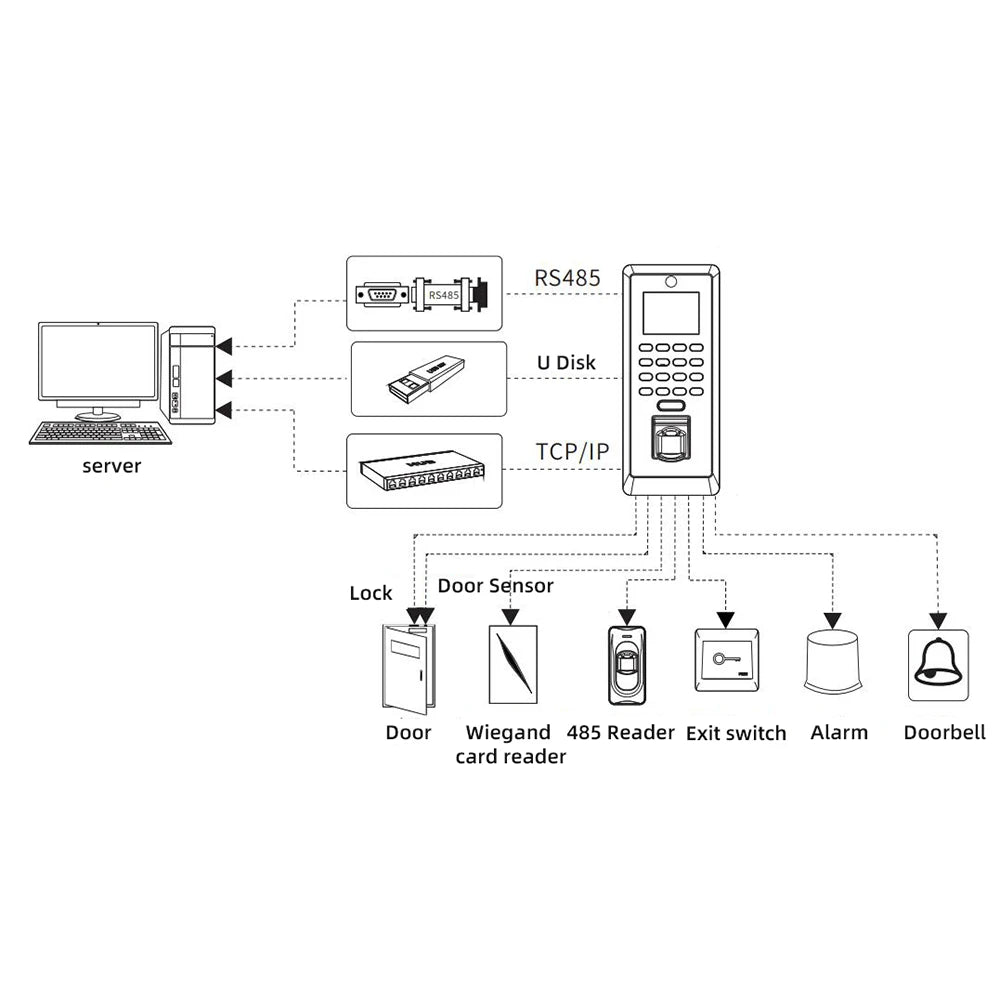 Smart Fingerprint Access Control Terminal OF109 Free Software With Wifi Card Reader TCP/IP WIFI