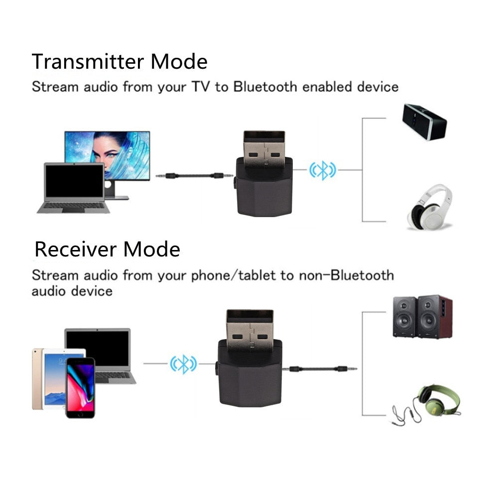 LccKaa Wireless USB Bluetooth5.0 Transmitter Receiver Mini 3.5mm AUX Stereo Music Adapter For Car Radio TV Blue-tooth Earphone