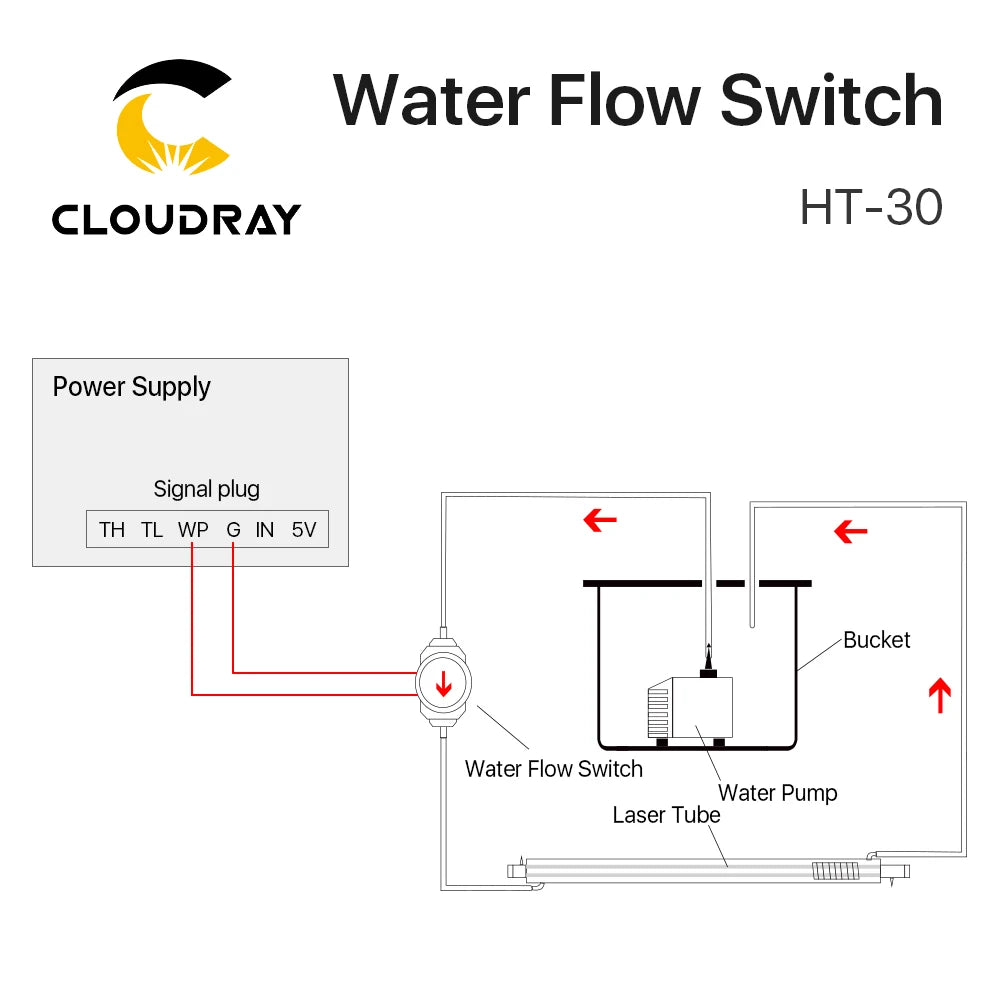 Cloudray Water Flow Switch Sensor 8/10/12mm HT-30 Protect for CO2 Laser Engraving Cutting Machine