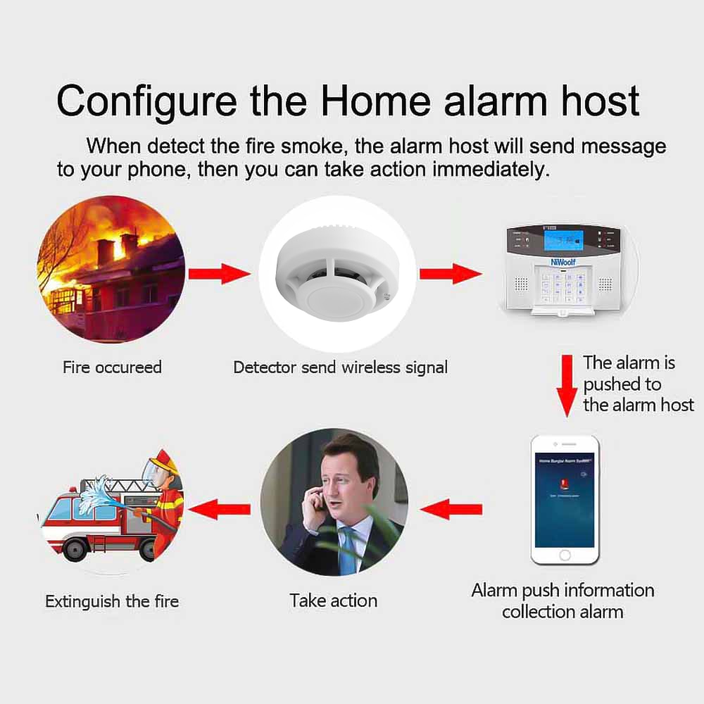 Home Security Smoke Detector Alarm High Sensitive Stable Independent Alarm Smoke Detector Fire Alarm Detector