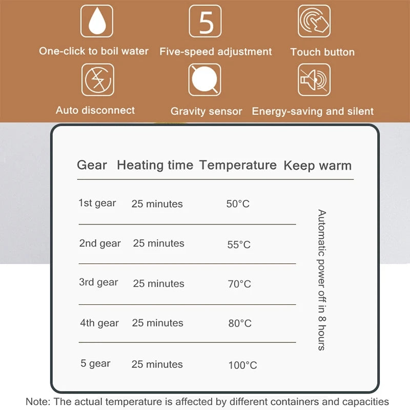 200W Cup Heater Mug Warmer 100°C Hot Tea Makers 5 Gear Warmer Coaster Electric Hot Plate Mini Induction Cooker Heating Pad 220V