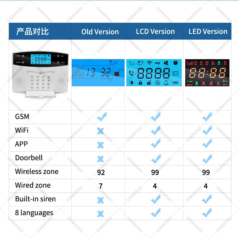 Wifi GSM Home Burglar Security Alarm System Intercom 433MHz Wirelesss Sensor Alarm Remote Control Auto dial Siren  Sensor Kit
