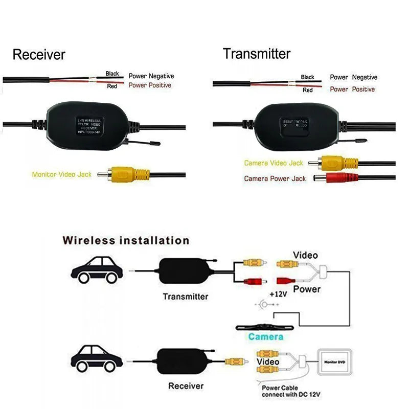 Universal WIFI 2.4G Car Wireless Rear View Transmitter Receiver Kit For Vichle Backup Camera Monitor RCA Video Cable Adapte 12V