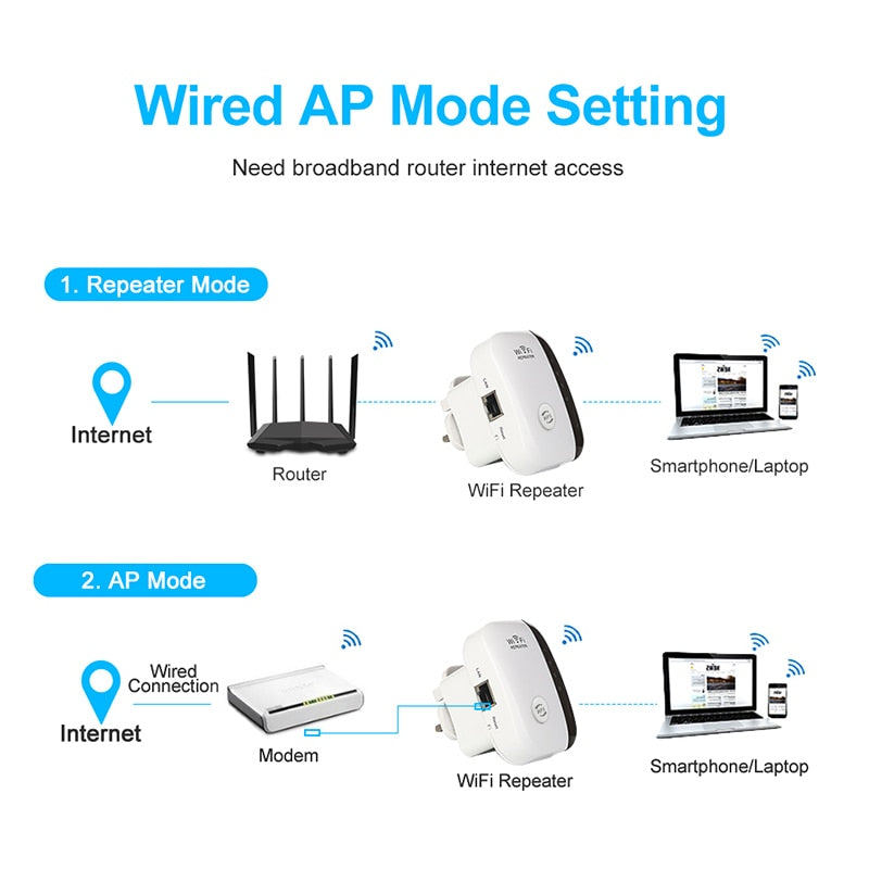 WiFi Repeater Wi-fi Router 300Mbps WiFi Signal Amplifier Wireless Wi Fi Booster Increases Long Range Wi-Fi Repeater Access Point