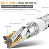25cm/1m/2m/3m USB Type C Charger Cable 1/2 Meter Usb C Short Cabel Kabel for Samsung Galaxy S8 S9 Plus  A5 A7 2017 Note 8 9 7