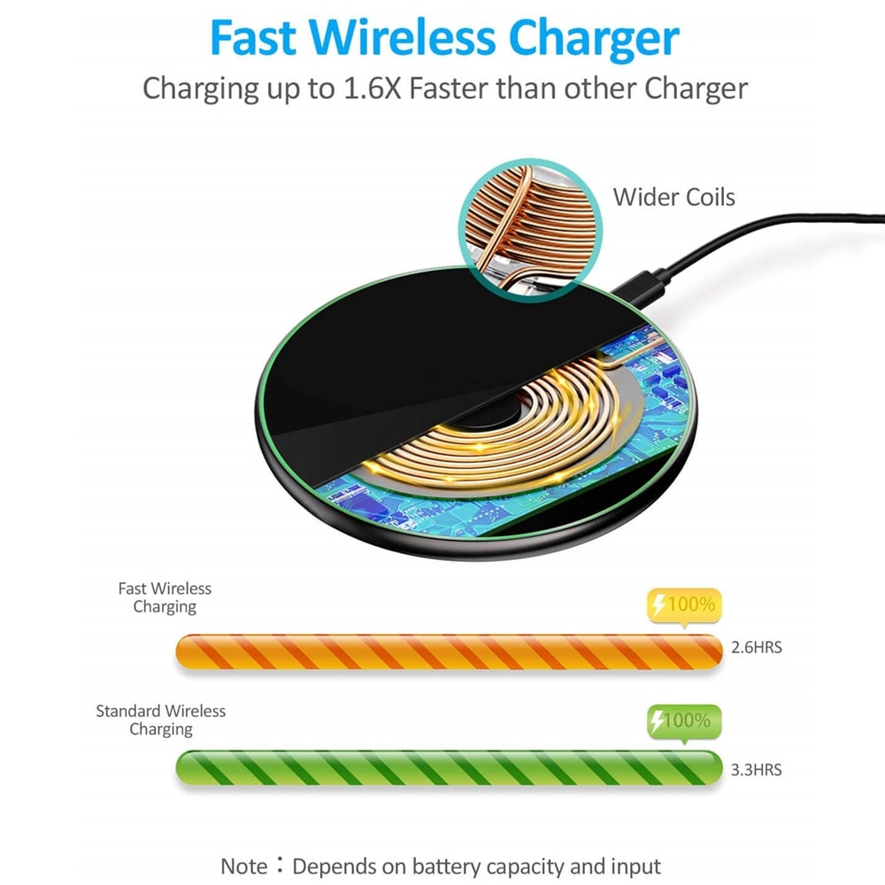 FDGAO 30W Wireless Charger USB C Fast Charging Pad Quick Charge QC 3.0 For iPhone 14 13 12 11 XS XR X 8 Samsung S22 S21 S20