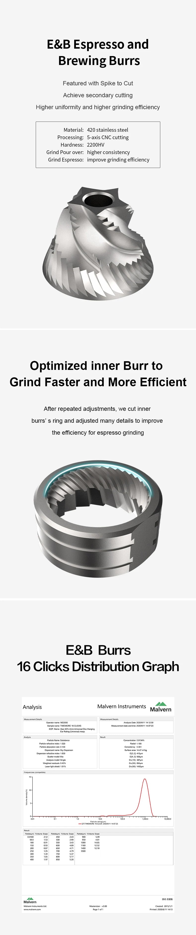 Timemore E&B Burrs Compatible With Chestnut C2 & C3 Manual Coffee Grinder Achieving Higher Uniformity Higher Grinding Efficiency