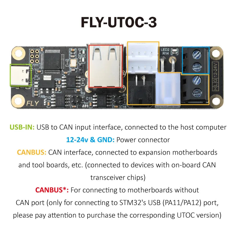 Mellow Fly-SB2040 V2 Board For Voron 2.4 R2 Trident Stealthburner CW2 Extruder Klipper Hotend Canbus HeadTool PT1000 / PT100