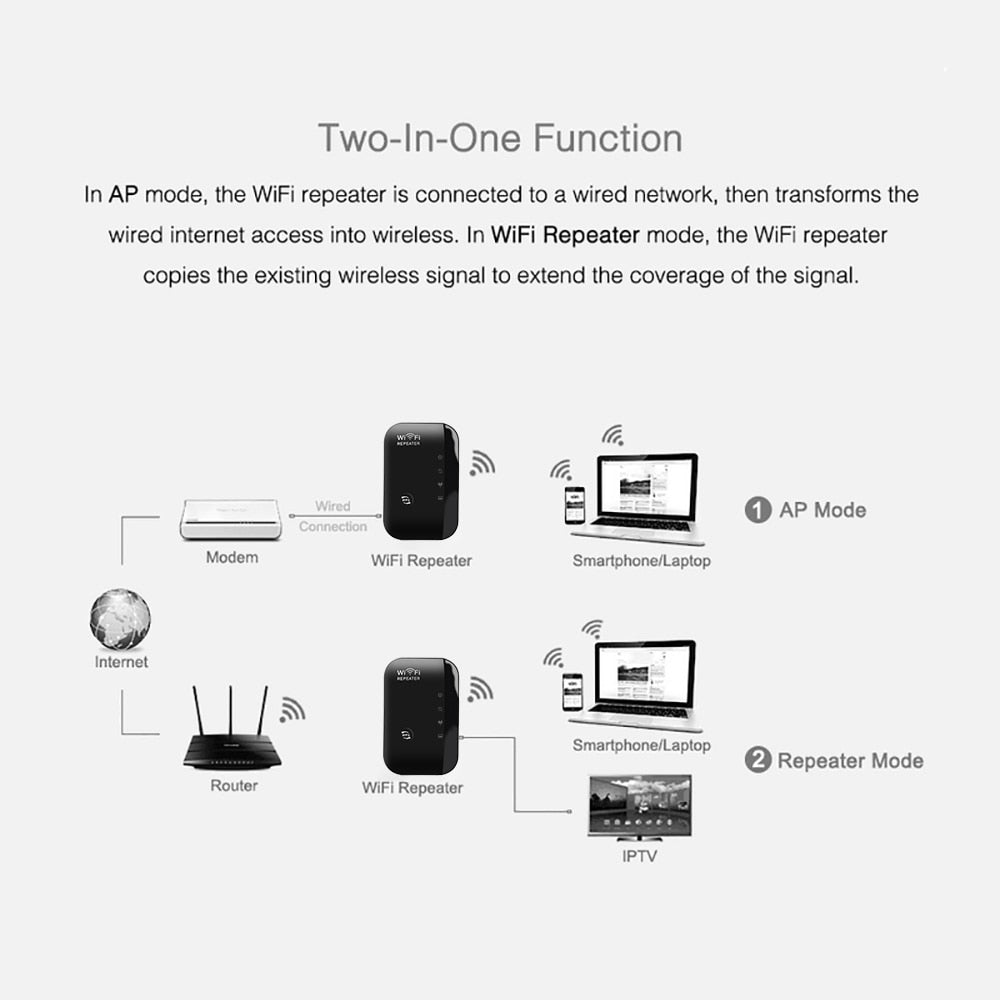 kebidumei Wps Router 300Mbps Wireless WiFi Repeater WiFi Router WIFI Signal Boosters Network Amplifier Repeater Extender WIFI Ap
