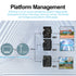 ZKTeco C4-100 C4-200 C4-400 One Two Four Door Lock Controller Panel RFID Tcp Lan Access Control System 30000 Users Wiegand Input