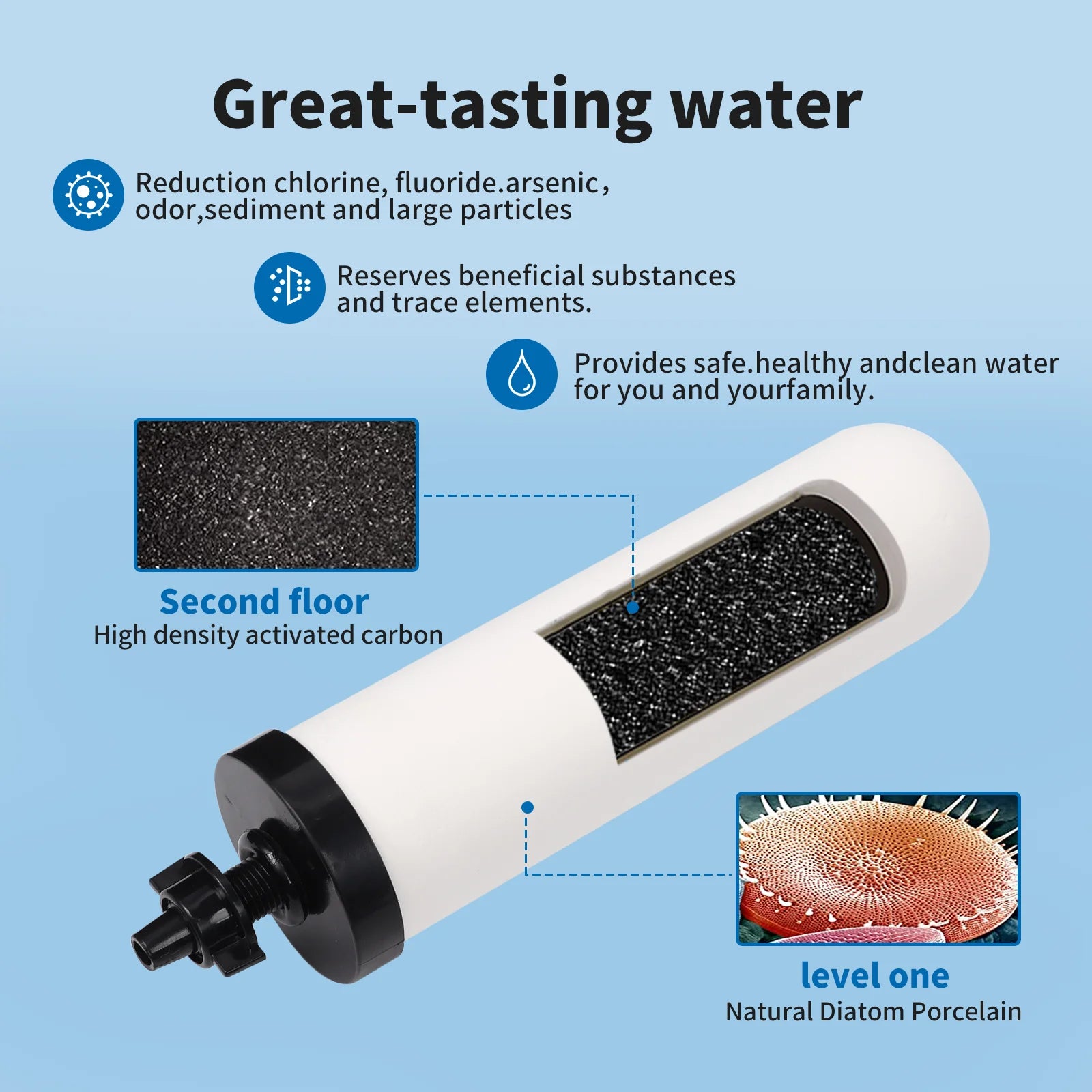YKMGON 7-inch Replacement Ceramic Filter Candle with Activated Carbon for Countertop Gravity Water Filter System Water Bucket