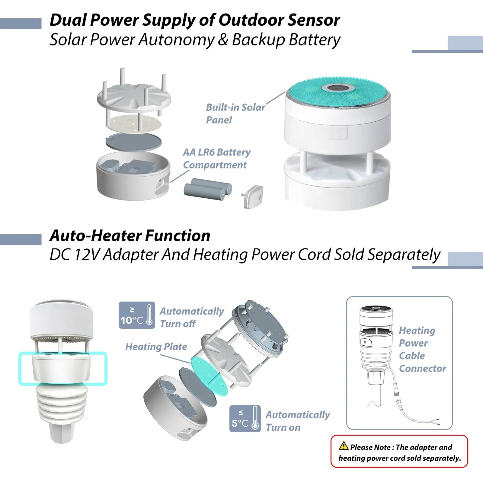 Ecowitt GW2001 Wittboy Weather Station, Includes GW2000 Wi-Fi Gateway and WS90 7-in-1 Outdoor Solar Powered Weather Sensor