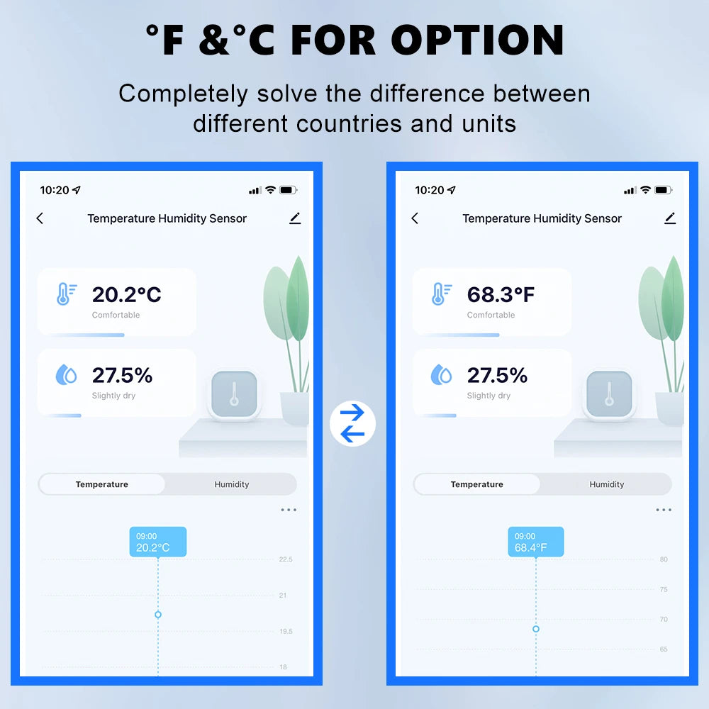 Tuya Zigbee WiFi Temperature And Humidity Sensor Smart Home Indoor Hygrometer Controller Monitoring Works With Alexa Google Home