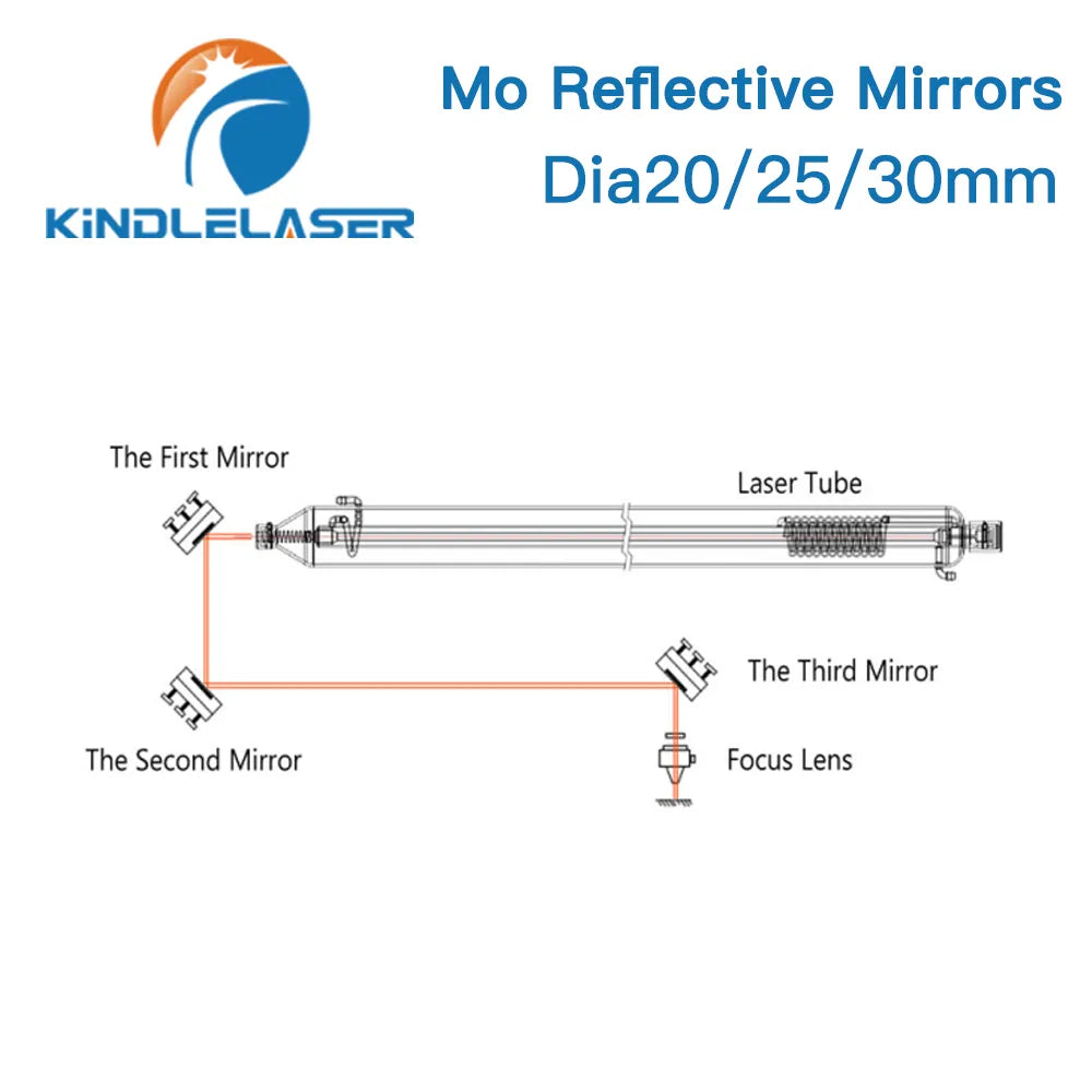 3Pcs Mo lens Co2 Laser Reflector Len Dia.19.05/20/25/30/38.1mm Thk.3/5mm for Acrylic CO2 Laser Cutting/Engraving Machine