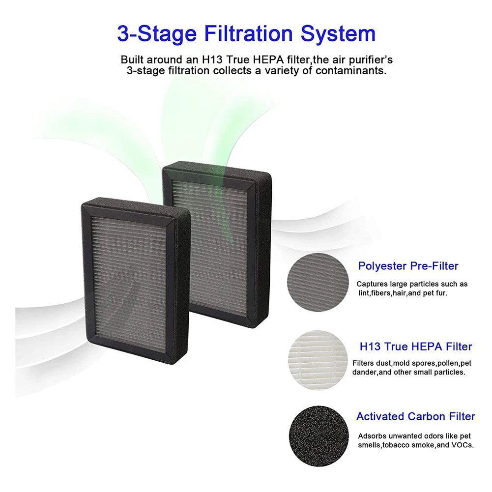 5Pcs Air Purifier Replacement for LEVOIT LV-H128-RF 3-In-1 Pre H13 True HEPA Activated Carbon Filter 3Stage Filtration