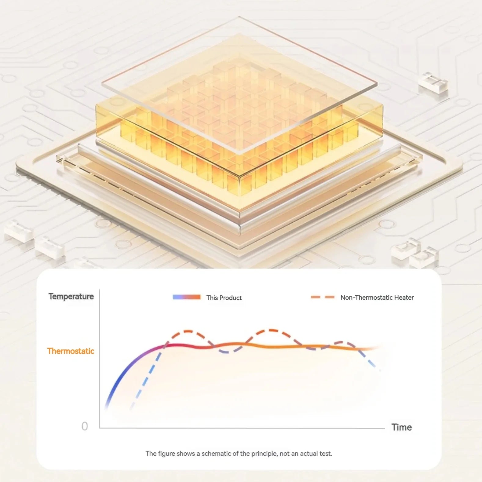 XIAOMI MIJIA Graphene Baseboard Electric Heater 2 Winter Household 2200W 5S Fast Heating Smarter Temperature Control Home Heater