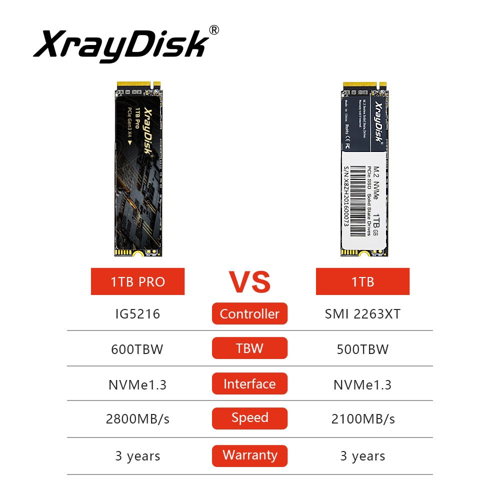 Xraydisk M2 NVMe SSD High Speed 1TB 2TB M.2 PCIe NVME Ssd Solid State Disk Hard Drive for Laptop&Desktop