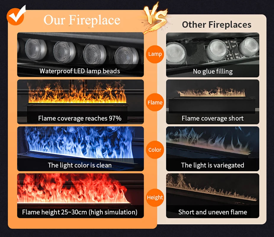 80CM Simulation Fire Flame Electric Fireplace Mist Decorative Intelligent Fireplace Humidifier Stove Household Flame Steam Stove