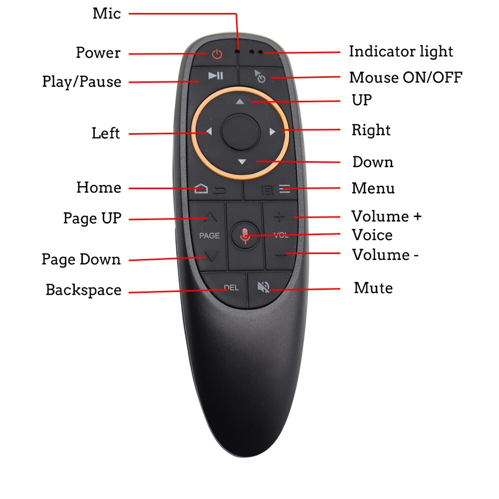New Voice Remote Control G10S Air Mouse 2.4G Wireless Gyroscope IR Learning For Android TV Box H96 MAX X88 PRO X96 MAX