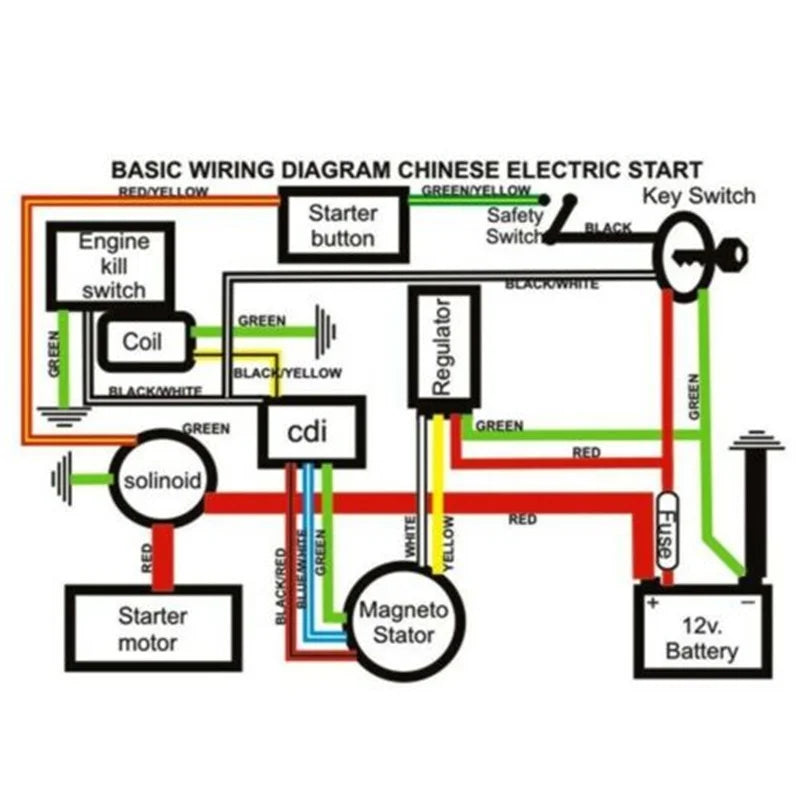 1set Full Electrics Wiring Harness CDI Stator Motorcycle for ATV QUAD 50-110cc Scooter Dirt Bikes Moto Harness Ignition System