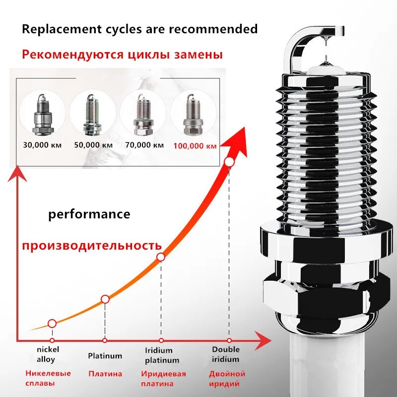 Double Iridium Spark Plug/Trumpchi/Gs3/Ga3/Ga4/Speedbo/Ga5/Ga6/Gs4/Gm6/Auto Parts Ignition Candle