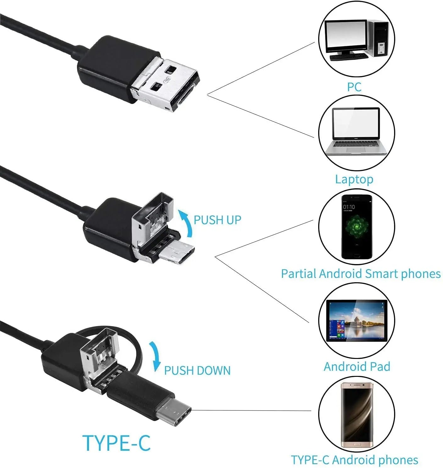 AN100 5.5mm Endoscopic Camera for Mobile 3in1 Tpye-c Micro USB c  Borescope Mini Camera Piping Inspection Camera for Drain Pipe