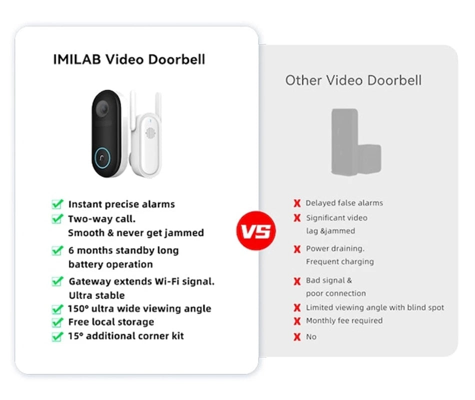 IMILAB Smart Video Doorbell Kit Cat's Eye 2.5K HD 5200mAh Security Camera Human Detection Instant Alert Burglar Alarm Device Set