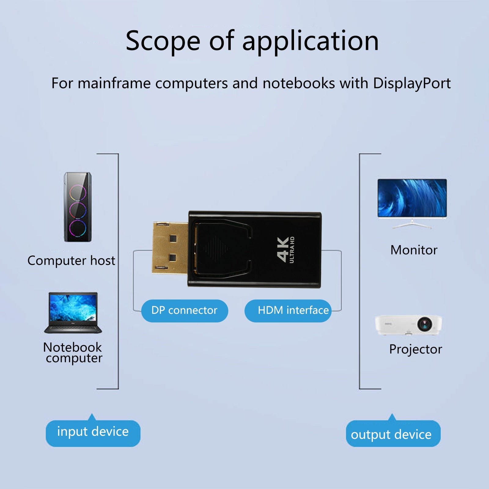 1-3pcs DisplayPort to HDMI-compatible Adapter Converter Display Port Male DP to Female HD TV Cable Adapter Video Audio For PC TV