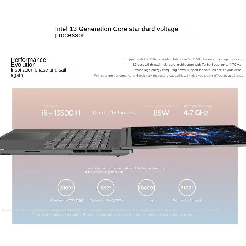 New Lenovo ThinkBook 16P Laptop Intel I9-13900H 16G 1TBSSD RTX4060-8GB 3.2K 165Hz 16inch Slim Notebook