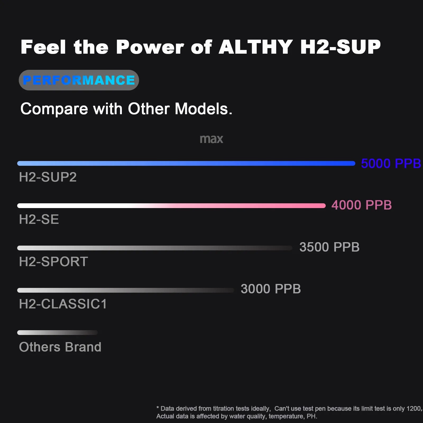 ALTHY H2-SUP2 Hydrogen Water Generator Bottle UDuPont SPE&PEM Dual Chamber lonizer Cup + Time&Battery Display + H2 Inhalation