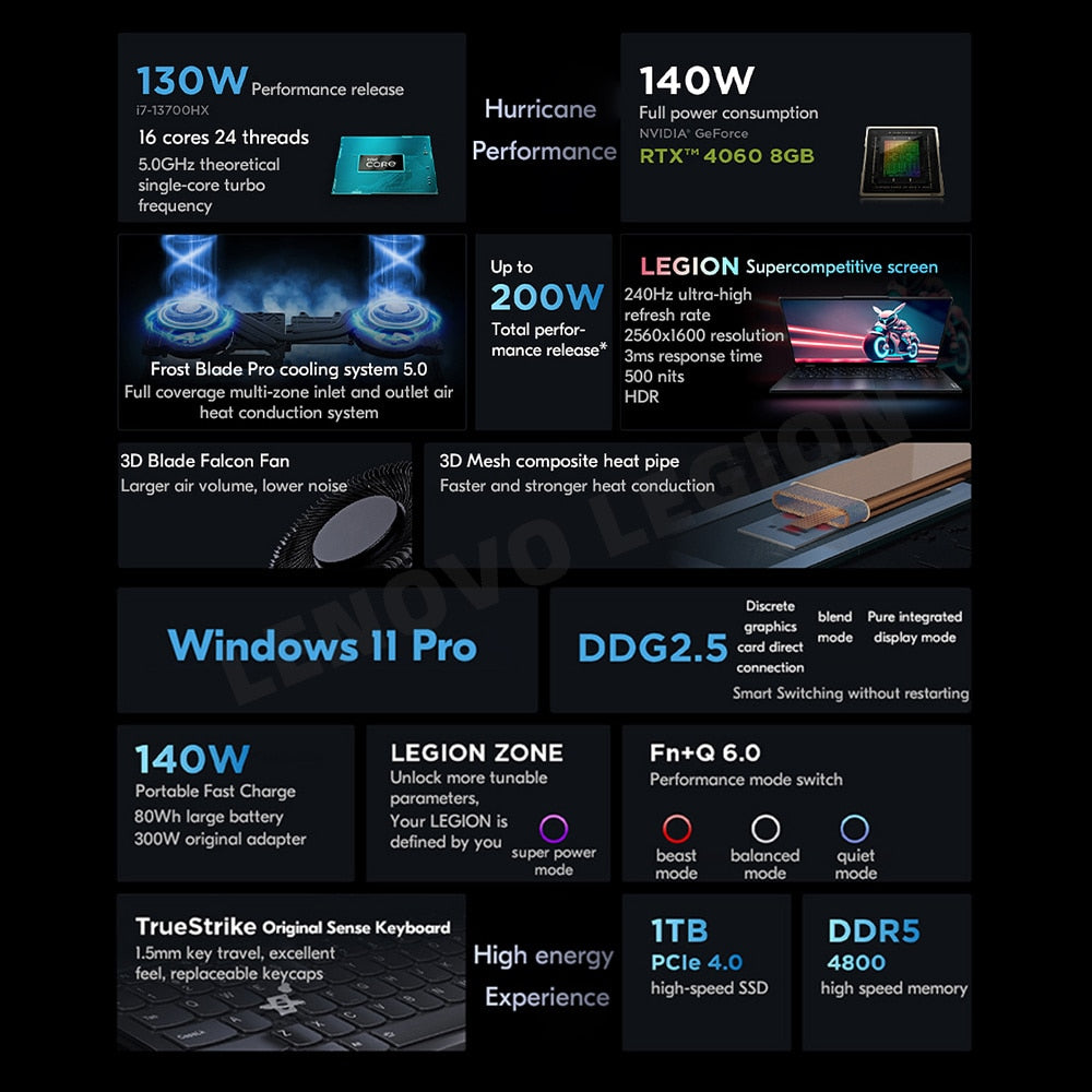 Lenovo Legion Y9000P Gaming Laptop 13th Intel Core I9-13900HX 16G 1TB SSD RTX4060/RTX4070 16 inches 240Hz 2023 Notebook PC