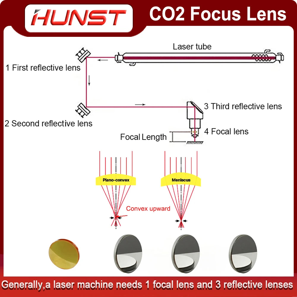 HUNST China Co2 PVD ZnSe Focus Lens Dia 12mm 18mm 19.05mm 20mm FL 38.1 50.8 63.5 76.2 101.6mm For Laser Engraving Cutting Machin