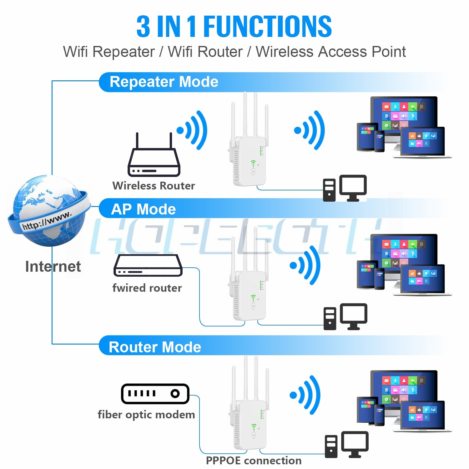 1200Mbps Wifi Router Long Range Extender 802.11b/g/n Wireless WiFi Repeater WiFi Booster 2.4G/5Ghz Wi-Fi Amplifier Access Point